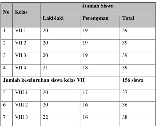 Tabel 4.1 Jumlah Siswa SMP PGRI 2 Sukadana 