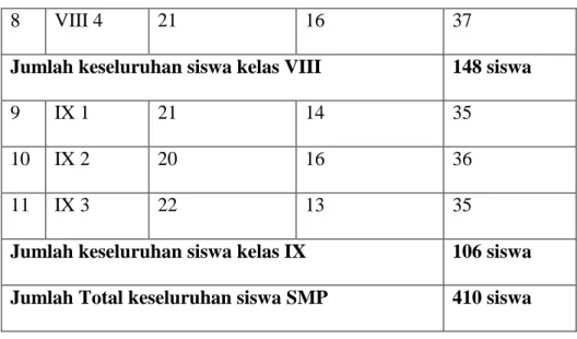 Tabel 4.2 Keadaan Guru dan Karyawan SMP PGRI 2 Sukadana 