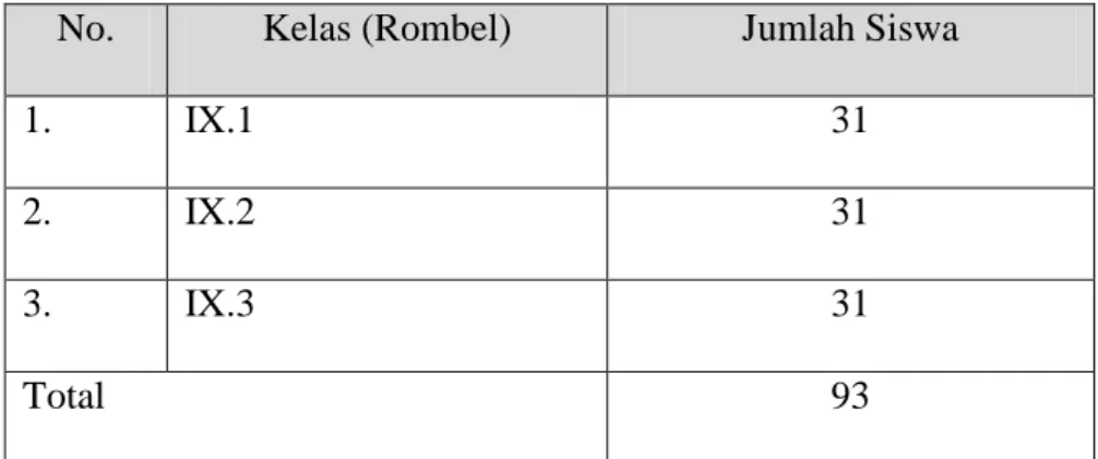 Tabel 3.1 Data Siswa Kelas IX SMP PGRI 2 Sukadana Lampung  Timur Tahun Akademik 2017/2018 