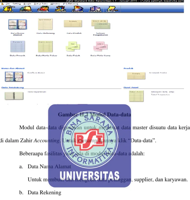 Gambar II.3 Modul Data-data 