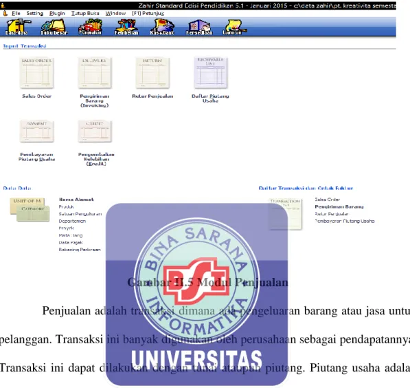 Gambar II.5 Modul Penjualan 