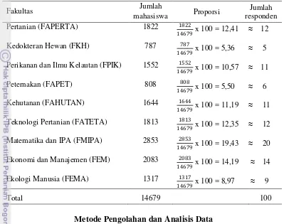 Tabel 1  Penghitungan jumlah responden 