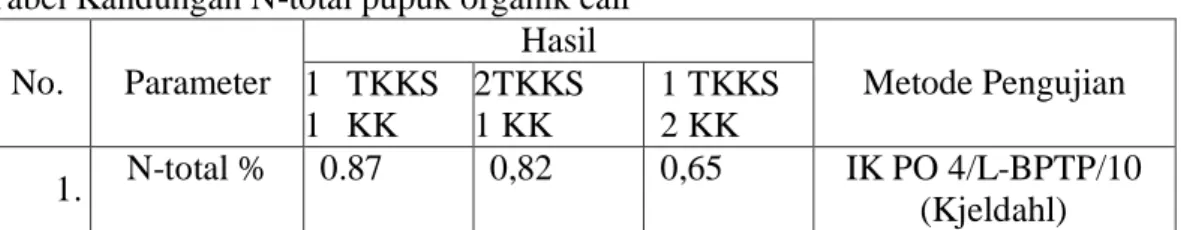 Tabel Kandungan N-total pupuk organik cair  No.  Parameter  Hasil   Metode Pengujian 1  TKKS  1  KK  2TKKS 1 KK  1 TKKS 2 KK  1