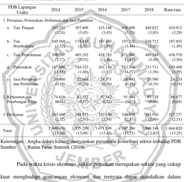 Tabel 1.1 Produk Dosmetik Bruto Indonesia Atas Dasar Harga Berlaku Menurut  Lapangan  Usaha  (Miliar  Rupiah)  Dalam  Sektor  Pertanian,  Kehutanan,  dan Perikanan Tahun 2014-2018