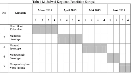 Tabel 1.1 Jadwal Kegiatan Penelitian Skripsi 