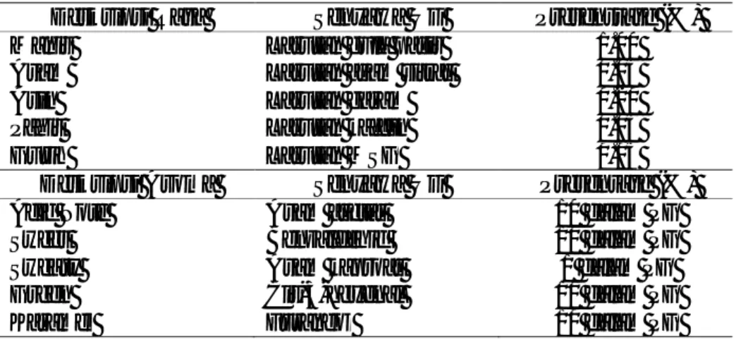 Tabel 4 Senyawa uji yang digunakan untuk uji rasa dan aroma dasar  Deskripsi Rasa  Senyawa Uji  Presenstase (%)  Manis 
