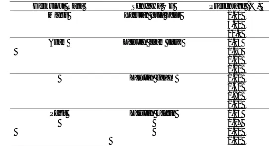 Tabel 5 Senyawa uji yang digunakan untuk uji segitiga  rasa 
