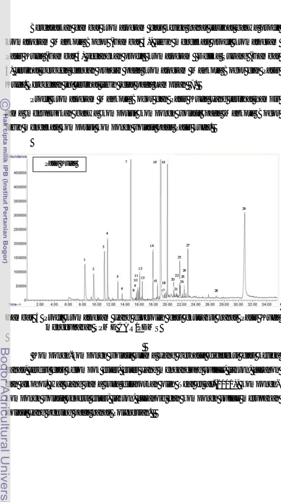 Gambar  4  Profil  kromatogram  yang  diperoleh  dari  ekstraksi  nanas  Pasir  Kuda  menggunakan SPME CAR/PDMS 