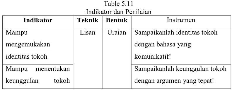 Table 5.11 Indikator dan Penilaian 