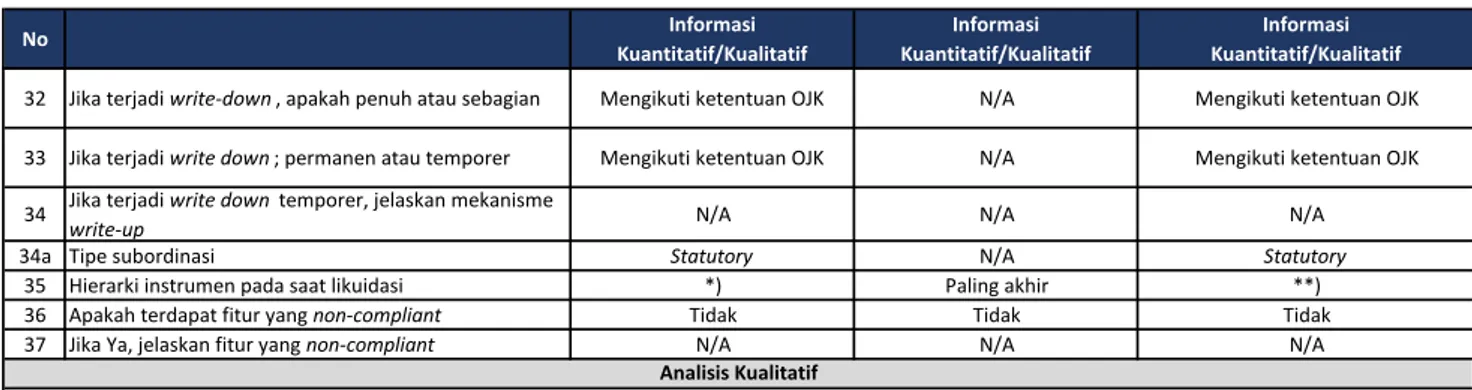 Tabel CCA: Fitur Utama Permodalan Bank No Informasi Kuantitatif/Kualitatif Informasi Kuantitatif/Kualitatif Informasi Kuantitatif/Kualitatif