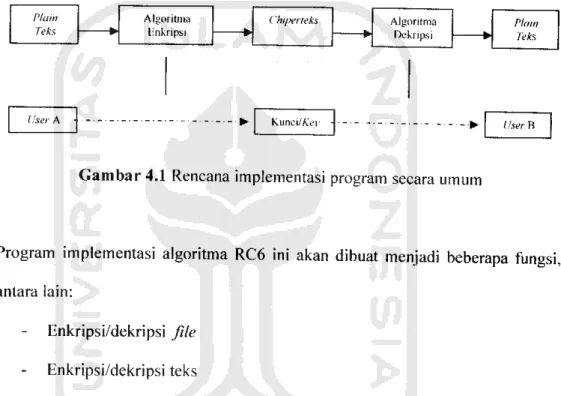 Gambar 4.1 Rencana implementasi program secara umum