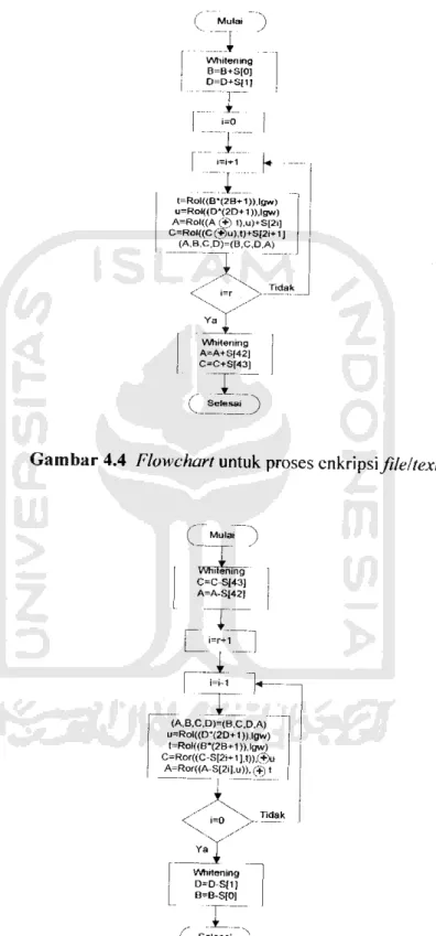 Gambar 4.4 Flowchart untuk proses enkripsi///f//?jc/