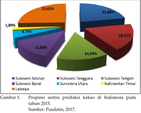 Gambar 1.  Propinsi  sentra  produksi  kakao  di  Indonesia  pada  tahun 2015. 