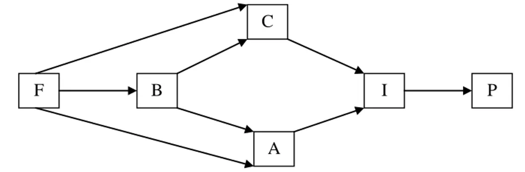 Gambar 4. Consumer Decision Model (Durianto dkk, 2003) 