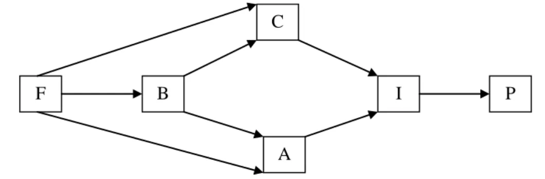 Gambar 4. Consumer Decision Model (Durianto dkk, 2003) 