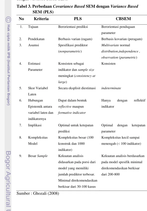 Tabel 3. Perbedaan Covariance Based SEM dengan Variance Based  SEM (PLS) 