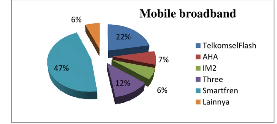 Tabel 9. Frekuensi menonton iklan televisi mobile broadband Smartfren  versi “I Hate Slow” sebelum dan sesudah melakukan 
