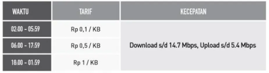 Tabel 8. Tarif Dasar Layanan Data 