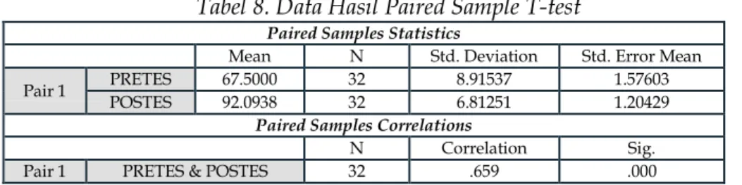 Tabel 8. Data Hasil Paired Sample T-test 