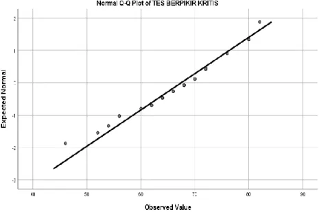 Grafik normal plot dapat dilihat pada gambar berikut. 