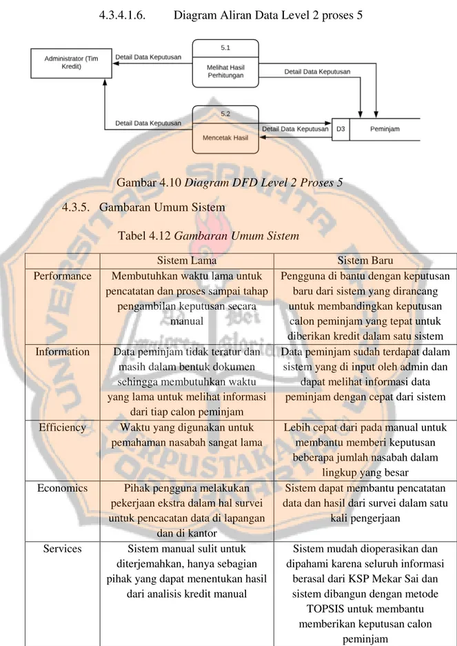 Gambar 4.10 Diagram DFD Level 2 Proses 5   4.3.5.  Gambaran Umum Sistem 