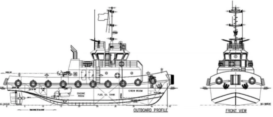 Gambar 2.1 Tug boat atau Kapal Tunda 