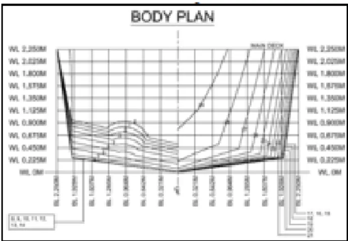 Gambar 4.1 Body plan KM Tarik 