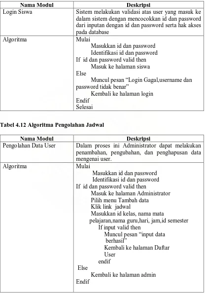 Tabel 4.12 Algoritma Pengolahan Jadwal   
