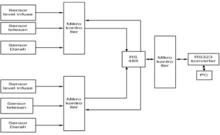 Gambar 1. Diagram Blok Rancangan Sistem 