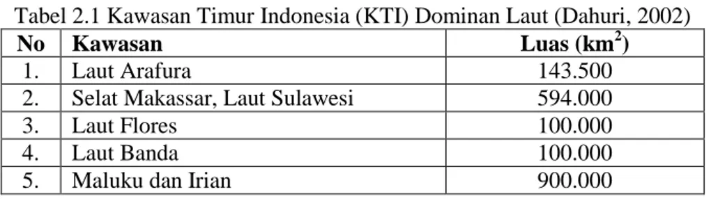 Tabel 2.1 Kawasan Timur Indonesia (KTI) Dominan Laut (Dahuri, 2002) 