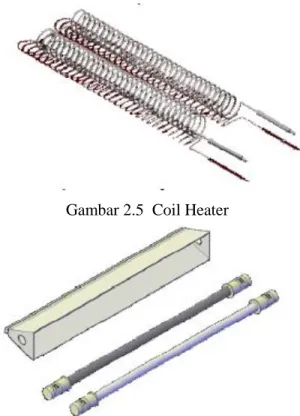 Gambar 2.5  Coil Heater  