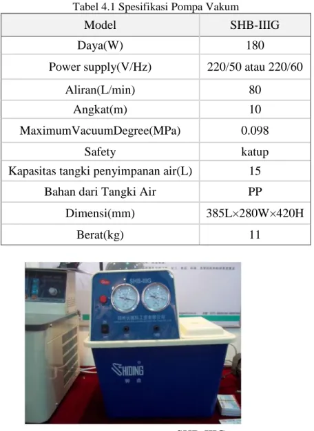 Tabel 4.1 Spesifikasi Pompa Vakum 