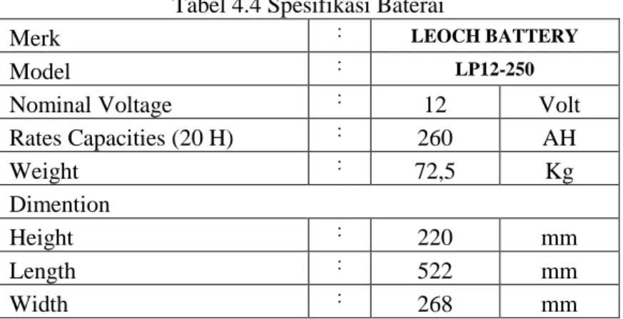 Tabel 4.4 Spesifikasi Baterai 