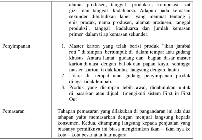 Tabel    4.  Deskripsi        Umum    Tingkat    Penerapan    Program    Kelayakan    Dasar      pada   Pengolahan  “Ikan  Jambal  Roti ”  di Pangandaran 