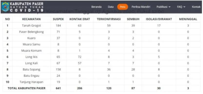 Gambar 4.2 : Tabel Pada Web Kabupaten Paser  