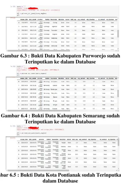 Gambar 6.4 : Bukti Data Kabupaten Semarang sudah  Terinputkan ke dalam Database 