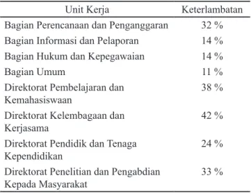 Tabel  1.  Tingkat  keterlambatan  pegawai  Ditjen  Pendidikan Tinggi