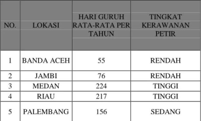 Tabel 1. Tingkat Isokerauminik di Sumatera 