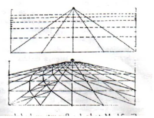 Gambar  6  a,  Metoda  I  :  Penentuan  Kedalaman  ruang.  (Stevens,  Gary,  1990  dalam  Widagdo  2000 Halaman 99) 