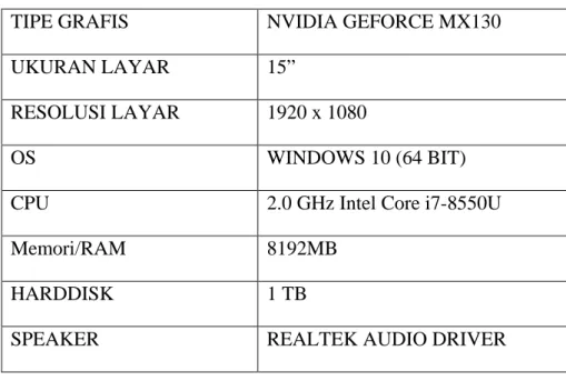 Tabel 3.1 Identifikasi Kebutuhan hardware 