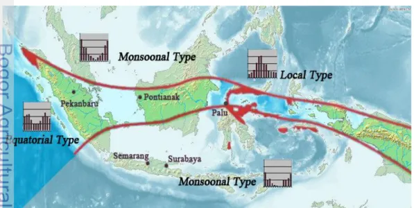 Gambar 4  Tiga wilayah tipe hujan di Indonesia (dimodifikasi dari Boer (2002))
