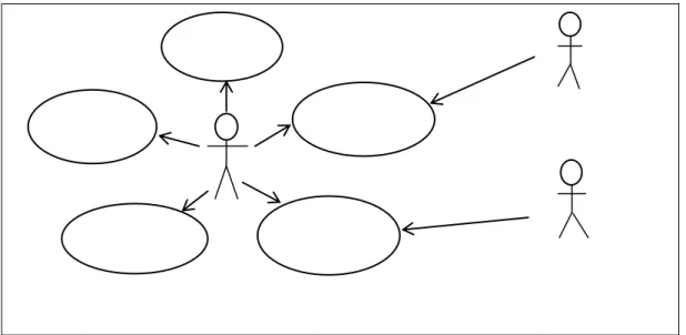 Tabel  2.4  memperlihatkan  simbol-simbol  yang  sering  digunakan  pada saat pembuatan diagram aktivitas 