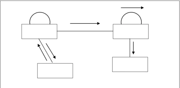 Gambar 2.4 Contoh collaboration diagram untuk order. [6]
