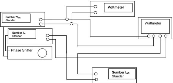 Gambar 2 Rangkaian Sistem Pengukuran Daya Metode Langsung 
