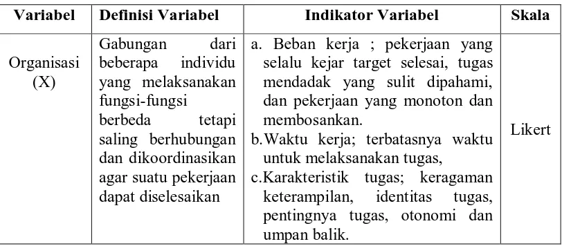 Tabel 1.3. Definisi Operasional Variabel 