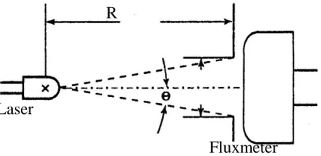 Gambar 2.  Diagram susunan alat optik, yang digunakan dalam pengujian percobaan.  