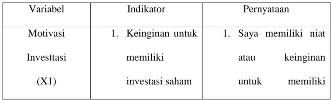 Tabel Kisi-Kisi Instrumen Penelitian 1.1 