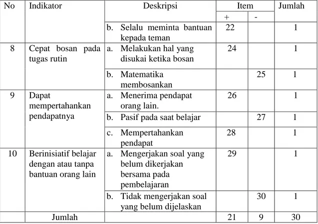 Tabel V Kisi-kisi Pedoman Penyusunan Instrumen Angket Kemandirian Belajar 