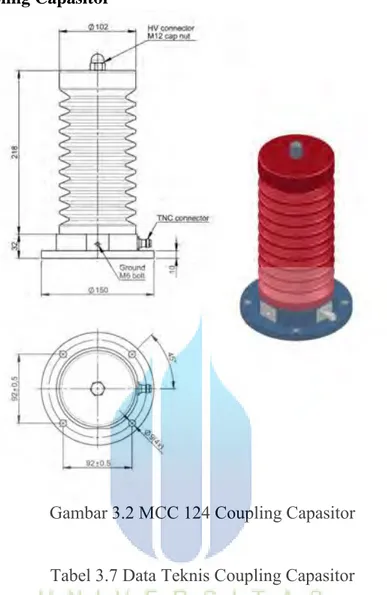 Gambar 3.2 MCC 124 Coupling Capasitor 