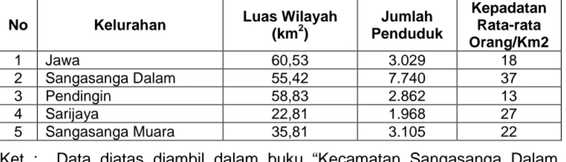 Tabel 1. Kepadatan Penduduk di Kecamatan Sangasanga  No  Kelurahan  Luas Wilayah 